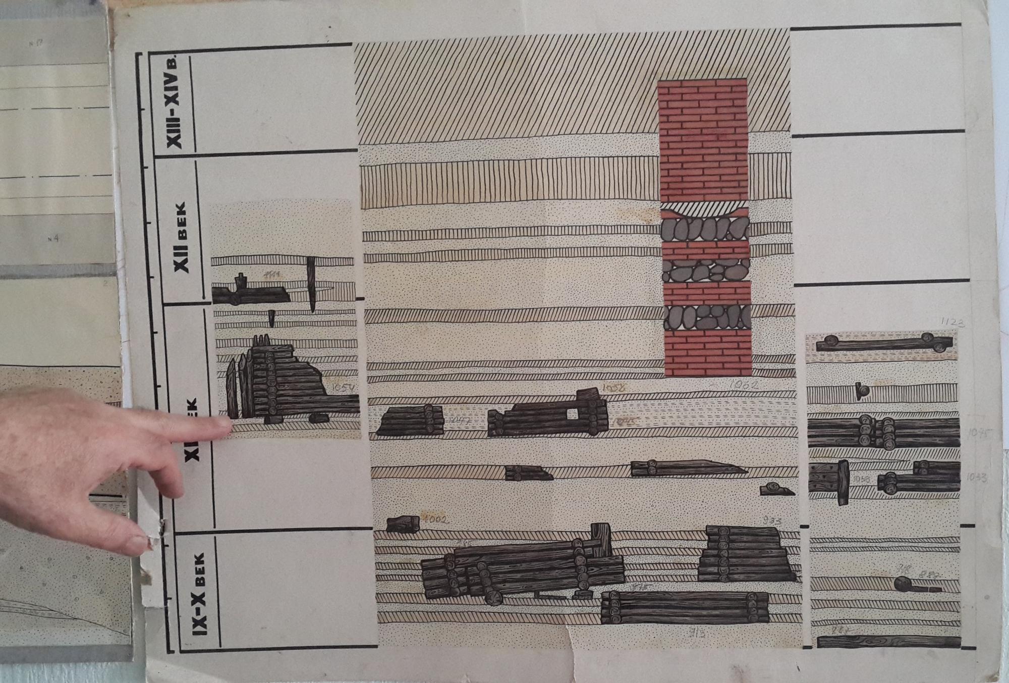 Розкопки на Поштовій площі